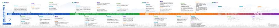 AI驱动研发(AIDD)大势已定、势不可挡——从 Copilot 到 Agent,从局部提效到研发范式重构(图1)