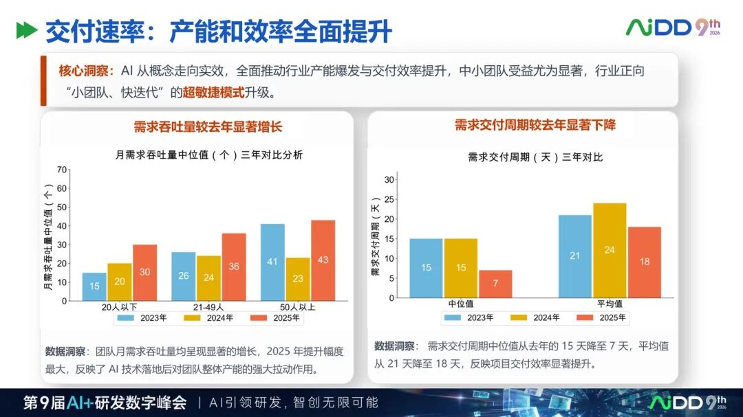 从 AI Coding 到 Agentic Engineering:研发提效正在进入第二阶段(图8)