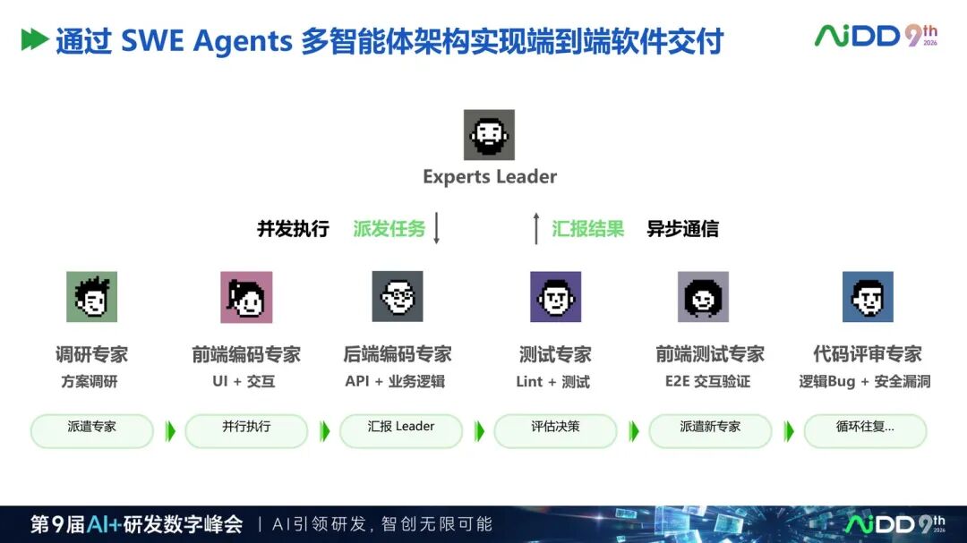 从 AI Coding 到 Agentic Engineering:研发提效正在进入第二阶段(图10)