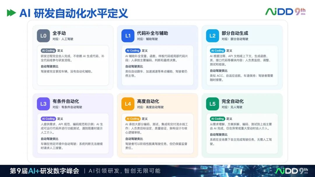 从 AI Coding 到 Agentic Engineering:研发提效正在进入第二阶段(图11)