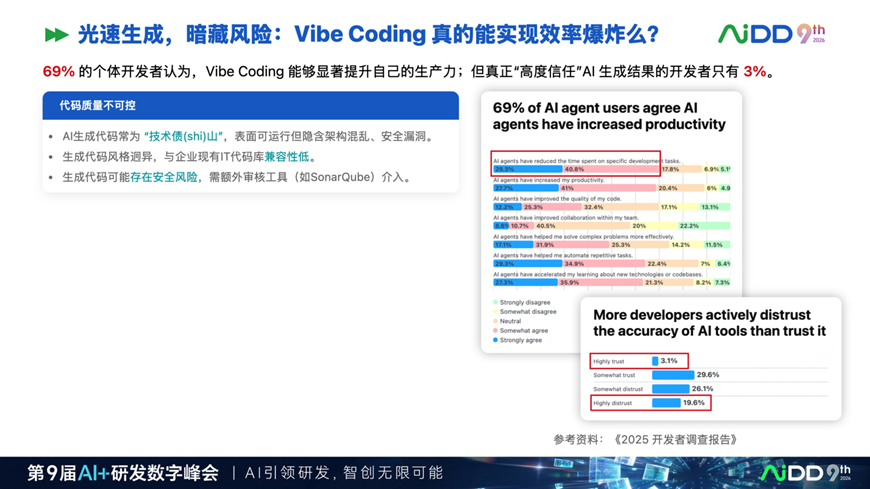 为什么企业需要 Spec Driven:AI 写代码越快,需求越要结构化(图4)