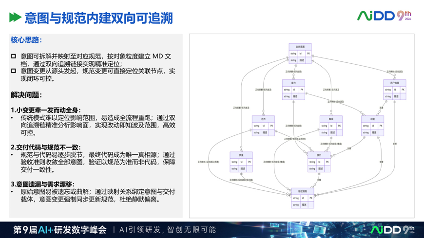AI 项目上线前,企业需要哪几道 Go/No-Go 门禁?(图3)