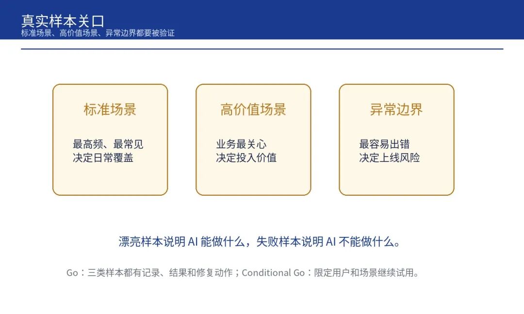 一张清单:AI 项目上线前的 8 个 Go/No-Go 追问(图4)
