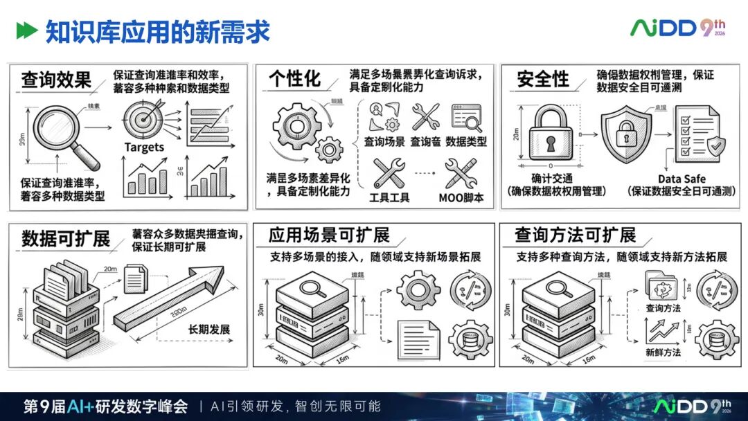 一张清单:AI 项目上线前的 8 个 Go/No-Go 追问(图5)