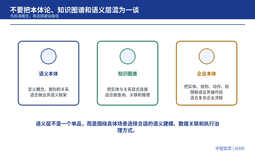 模型越来越强,企业为什么还要补“语义层”?(图3)