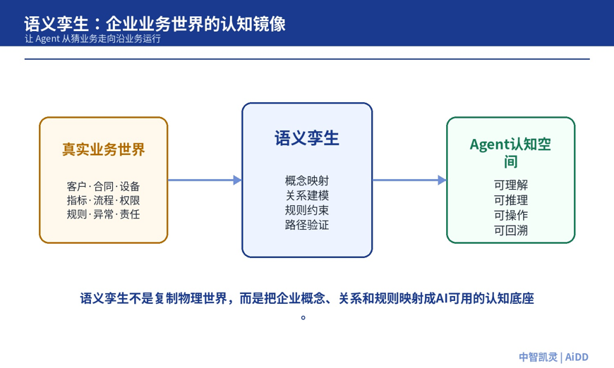 模型越来越强,企业为什么还要补“语义层”?(图7)