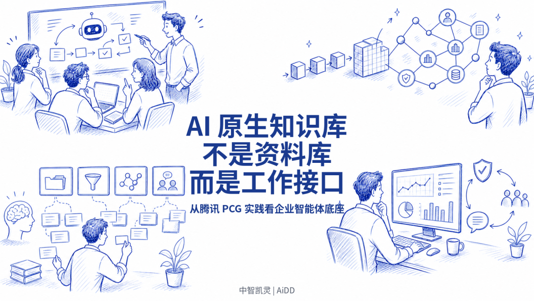 AI 原生知识库不是资料库,而是企业智能体的工作接口(图1)