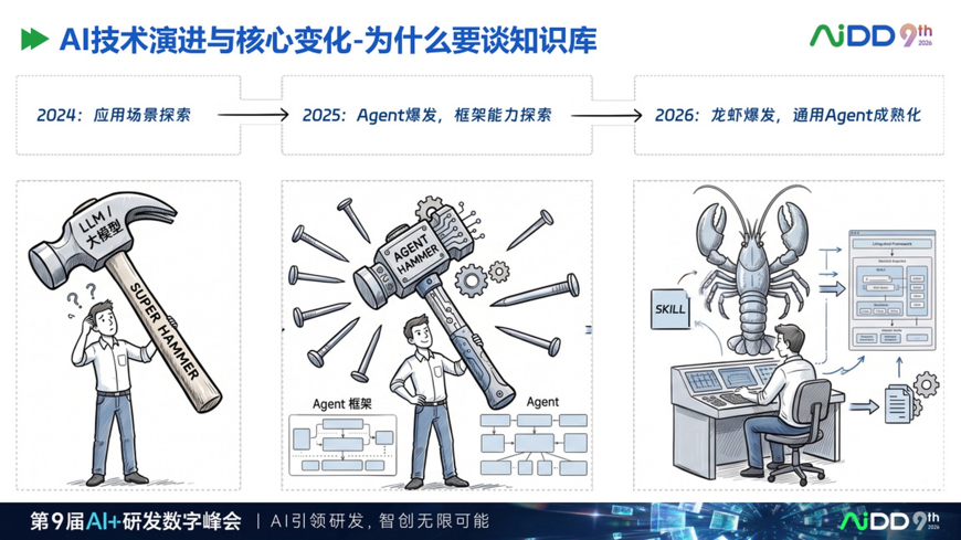 AI 原生知识库不是资料库,而是企业智能体的工作接口(图2)