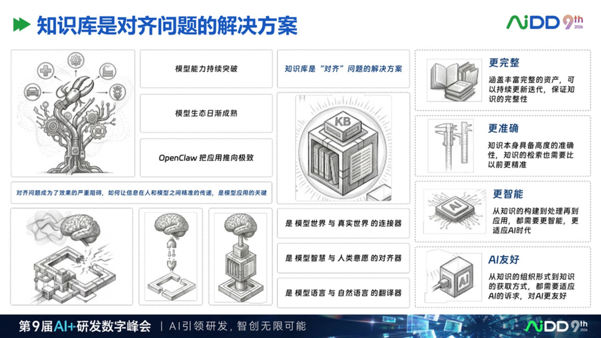 AI 原生知识库不是资料库,而是企业智能体的工作接口(图3)