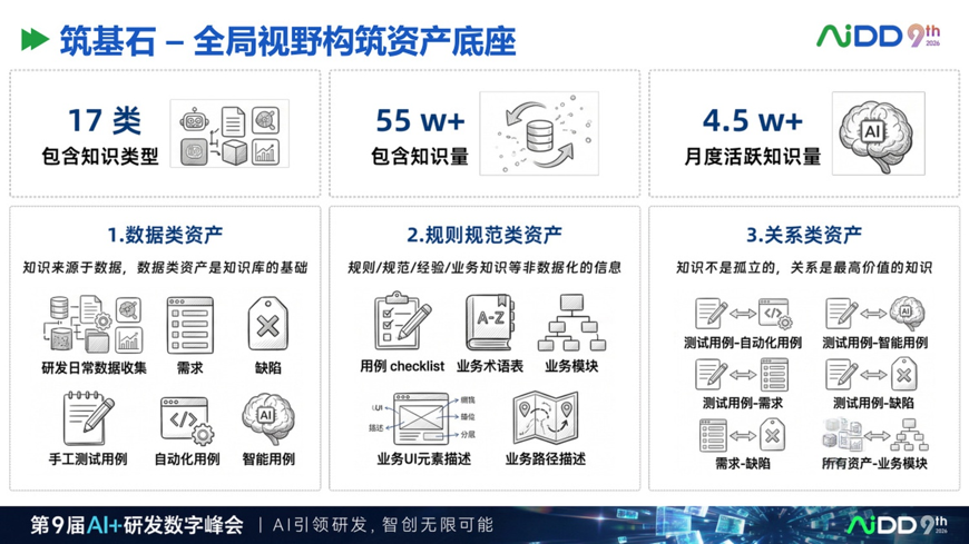 AI 原生知识库不是资料库,而是企业智能体的工作接口(图6)