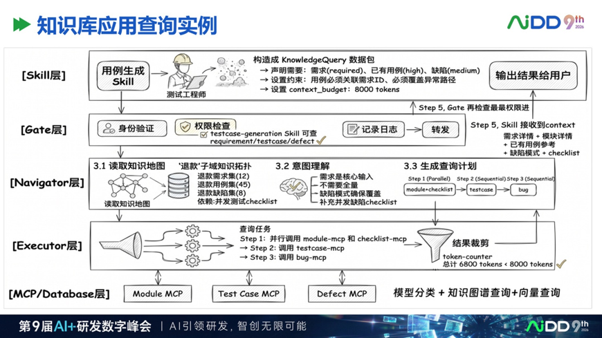 AI 原生知识库不是资料库,而是企业智能体的工作接口(图10)