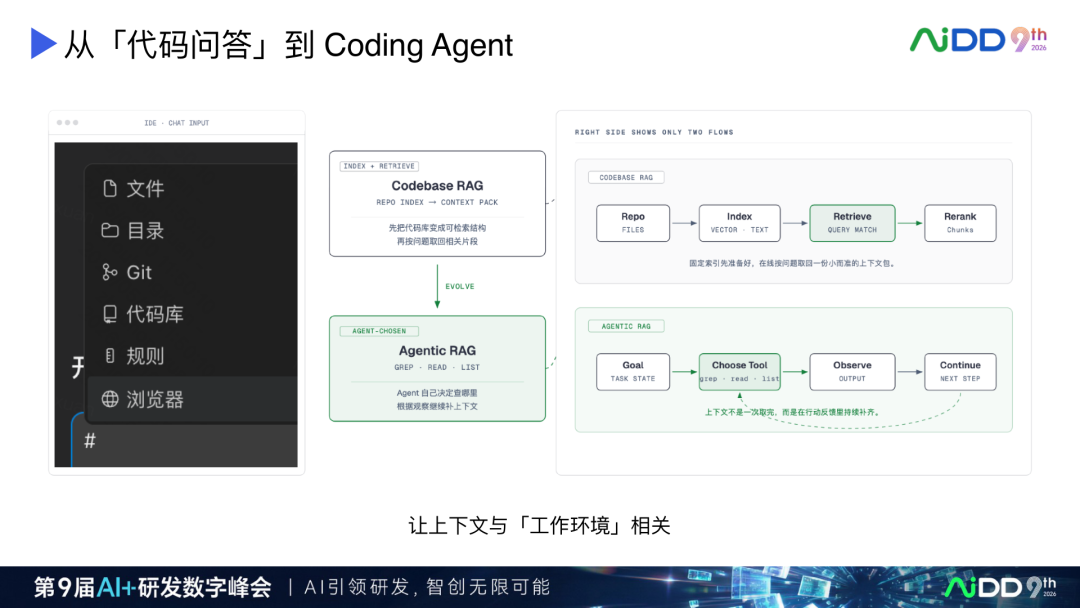 AI Coding 产品演进:从续写补全到人机对等协作(图5)