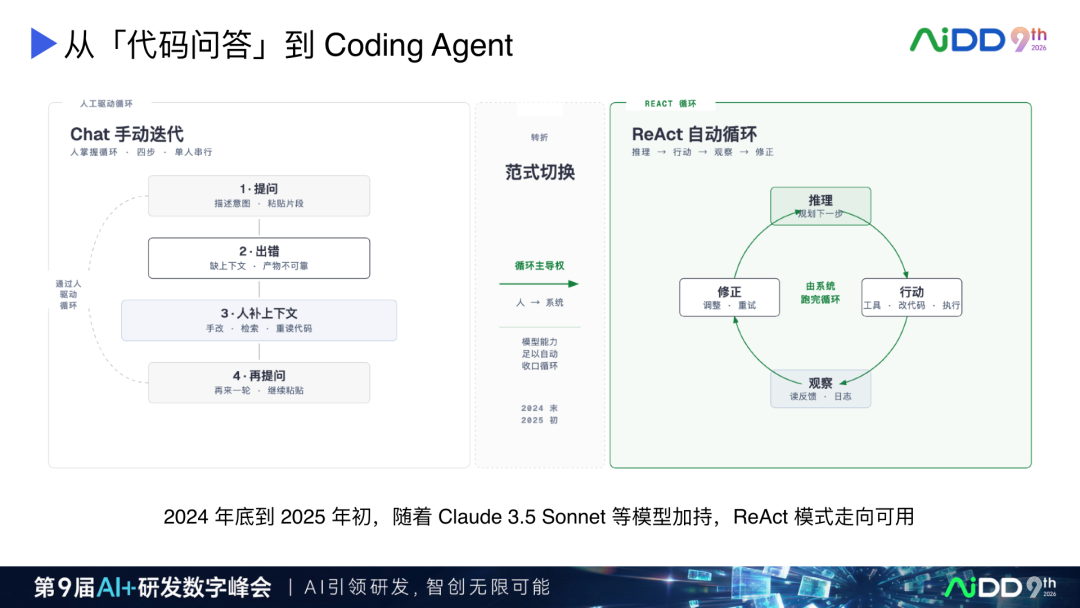AI Coding 产品演进:从续写补全到人机对等协作(图7)