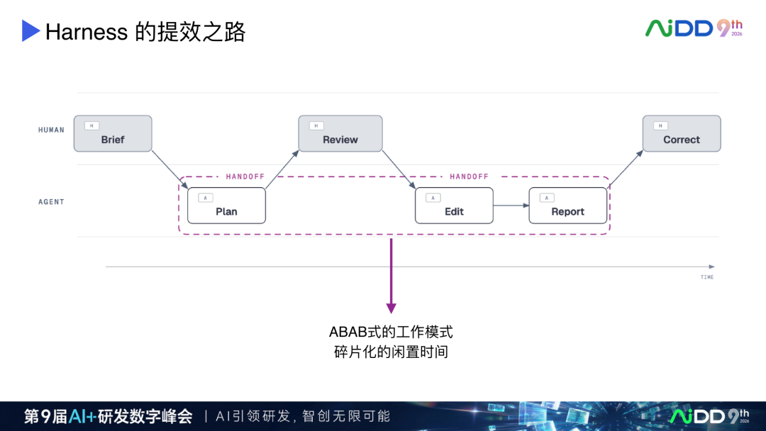 AI Coding 产品演进:从续写补全到人机对等协作(图8)
