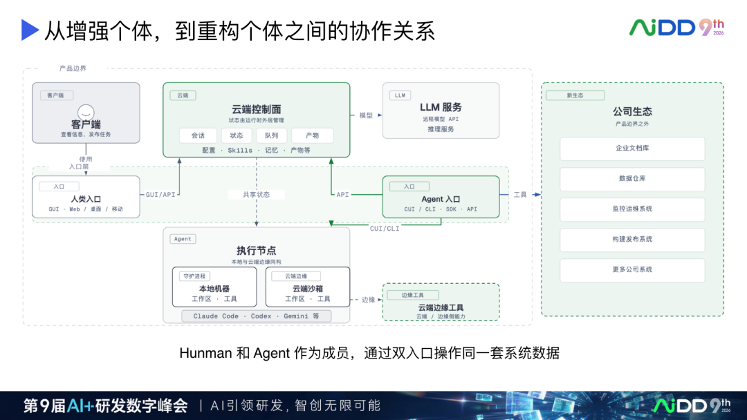 AI Coding 产品演进:从续写补全到人机对等协作(图15)
