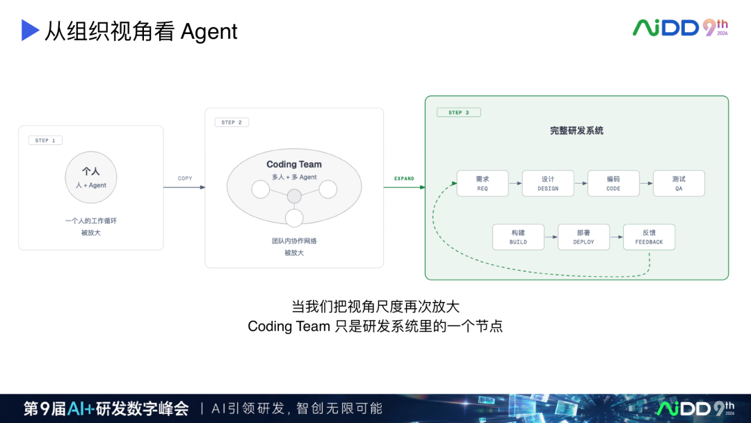 AI Coding 产品演进:从续写补全到人机对等协作(图16)