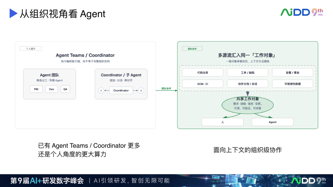 AI Coding 产品演进:从续写补全到人机对等协作(图18)