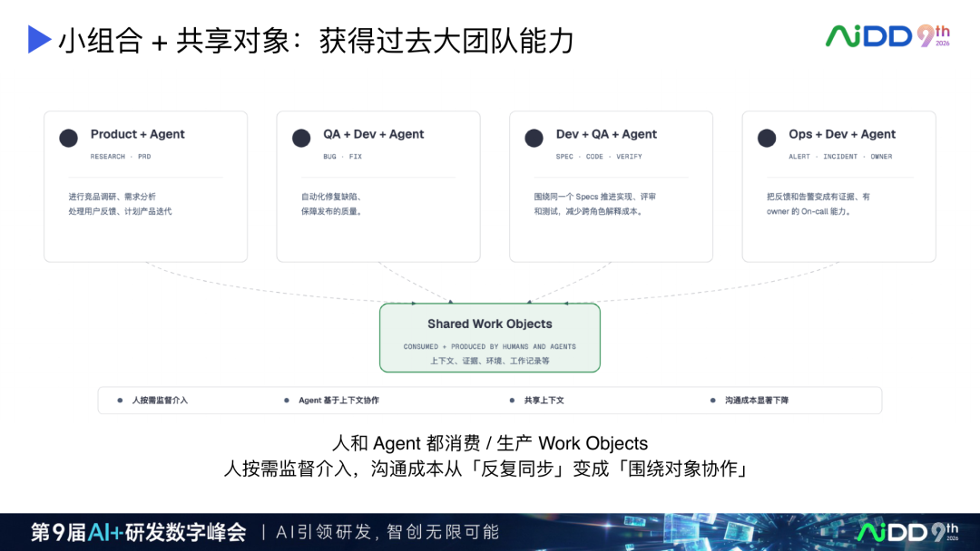 AI Coding 产品演进:从续写补全到人机对等协作(图21)