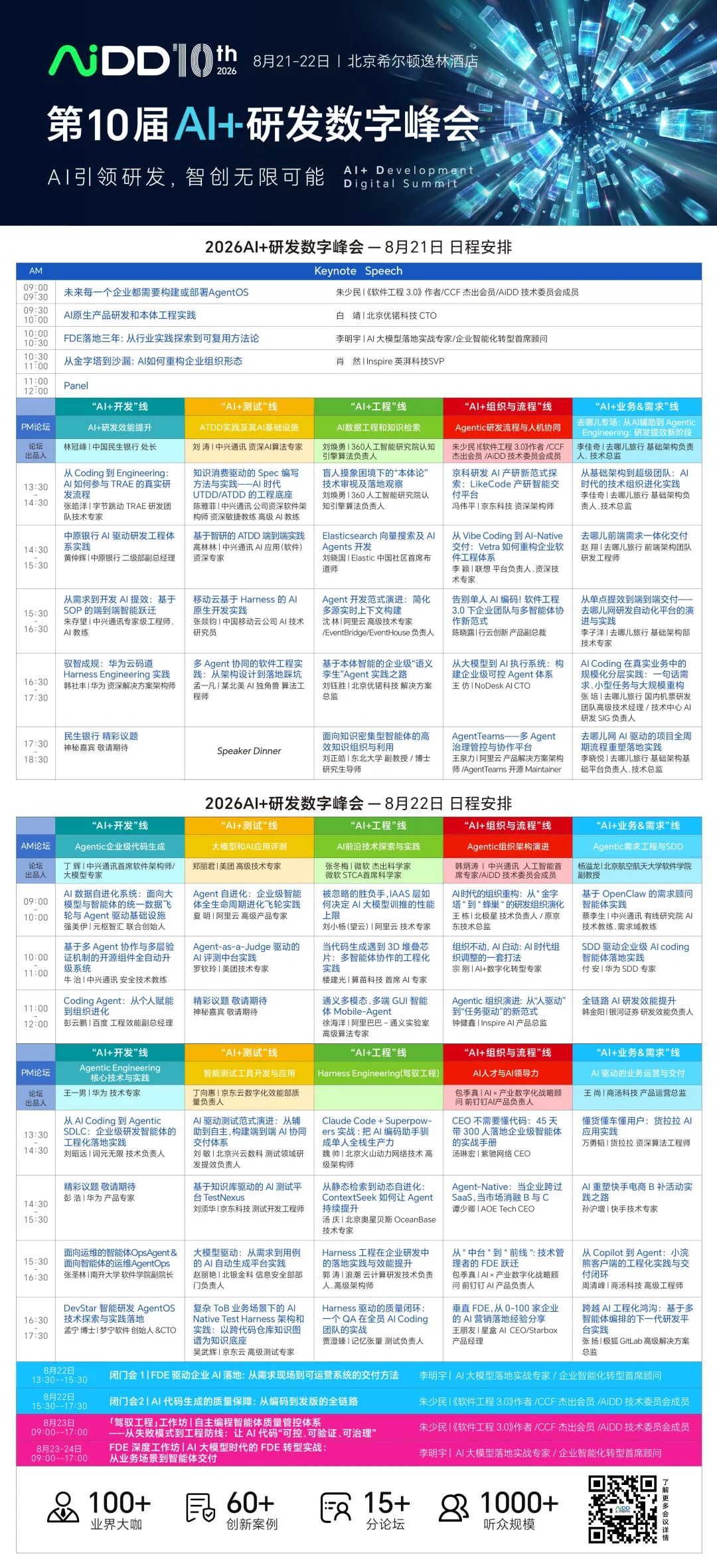 2026研发智能化拐点已至,AiDD峰会带你抢占"AI+研发"新高地(图9)