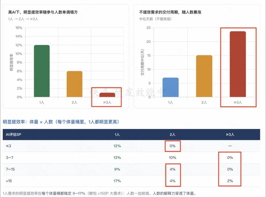 角色边界重塑,全栈取代分工:快手AI生产力体系成形(图3)