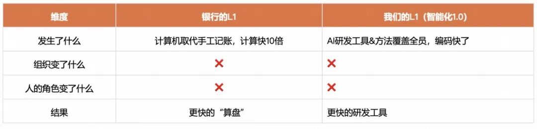 角色边界重塑,全栈取代分工:快手AI生产力体系成形(图7)