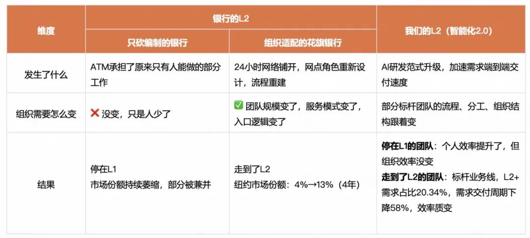 角色边界重塑,全栈取代分工:快手AI生产力体系成形(图9)