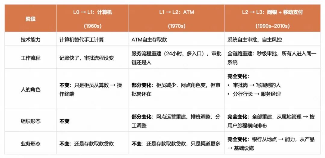 角色边界重塑,全栈取代分工:快手AI生产力体系成形(图13)