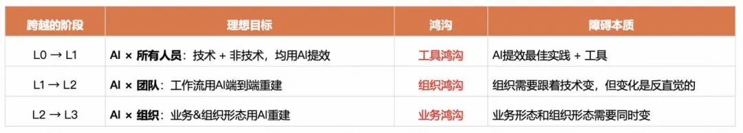 角色边界重塑,全栈取代分工:快手AI生产力体系成形(图16)