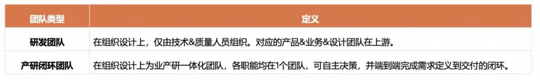 角色边界重塑,全栈取代分工:快手AI生产力体系成形(图22)