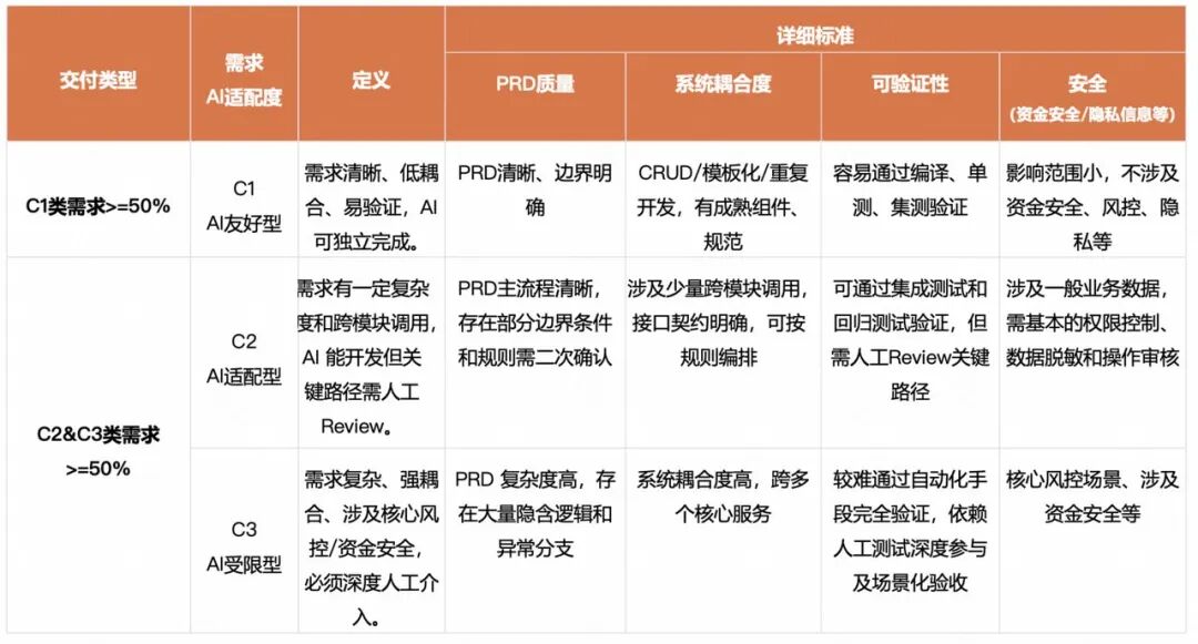 角色边界重塑,全栈取代分工:快手AI生产力体系成形(图23)