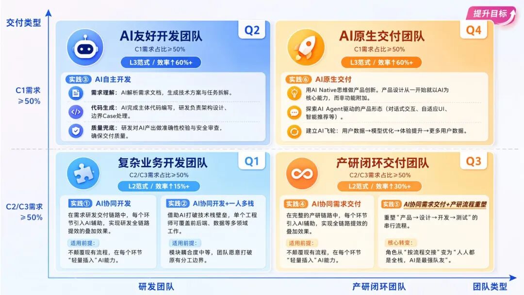 角色边界重塑,全栈取代分工:快手AI生产力体系成形(图24)