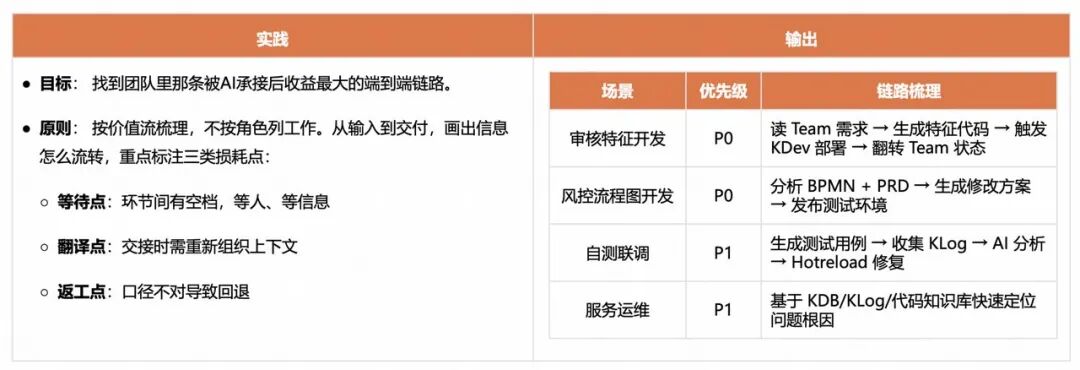 角色边界重塑,全栈取代分工:快手AI生产力体系成形(图30)