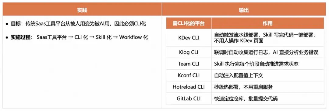 角色边界重塑,全栈取代分工:快手AI生产力体系成形(图31)