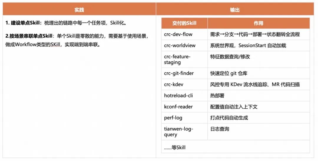 角色边界重塑,全栈取代分工:快手AI生产力体系成形(图32)