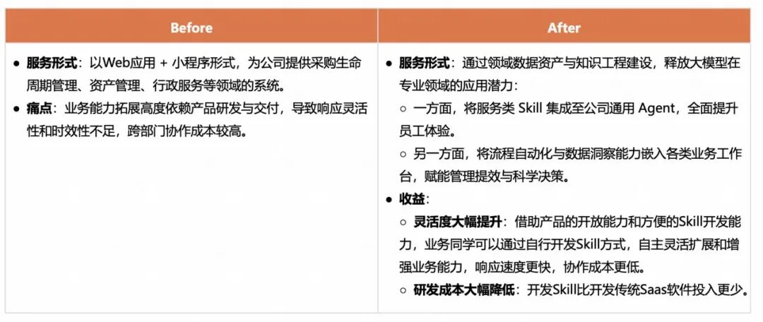 角色边界重塑,全栈取代分工:快手AI生产力体系成形(图36)