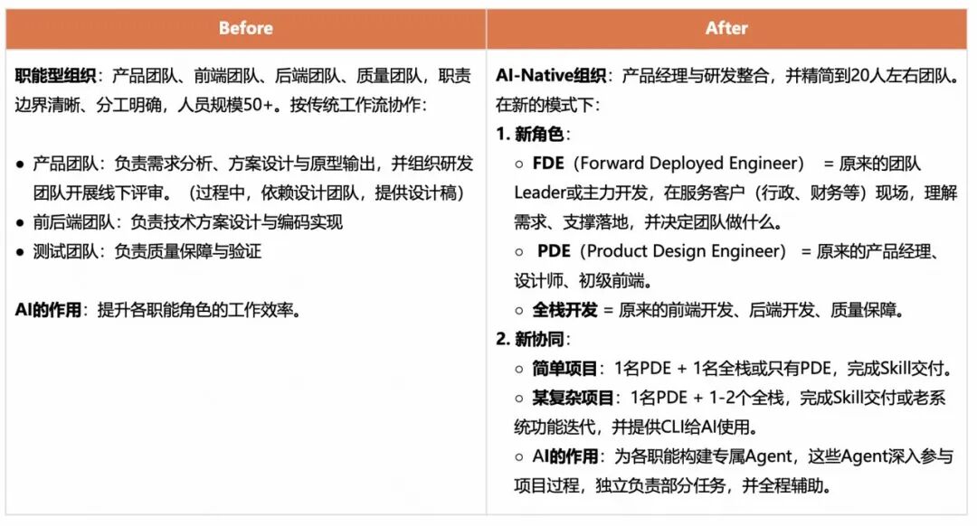 角色边界重塑,全栈取代分工:快手AI生产力体系成形(图38)