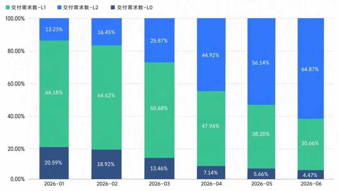 角色边界重塑,全栈取代分工:快手AI生产力体系成形(图42)