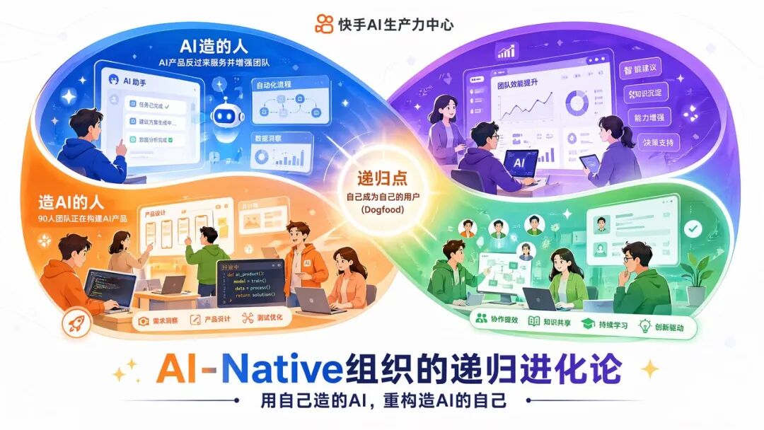 角色边界重塑,全栈取代分工:快手AI生产力体系成形(图51)