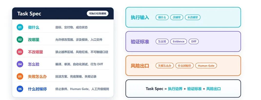 去哪儿网:AI Coding驱动大型核心系统重构实践(图10)