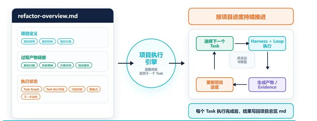 去哪儿网:AI Coding驱动大型核心系统重构实践(图11)