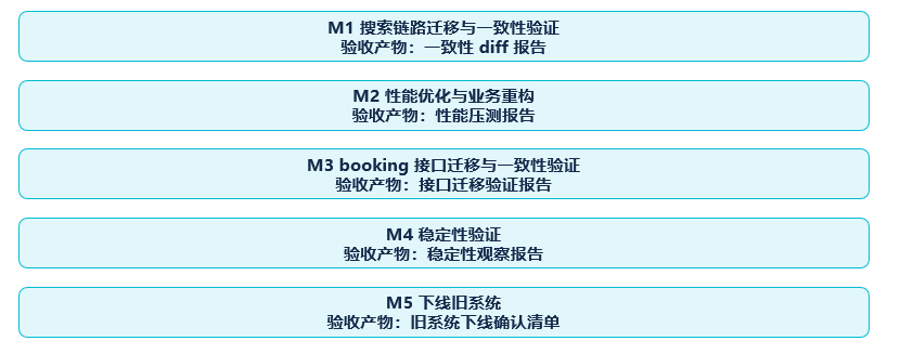 去哪儿网:AI Coding驱动大型核心系统重构实践(图12)