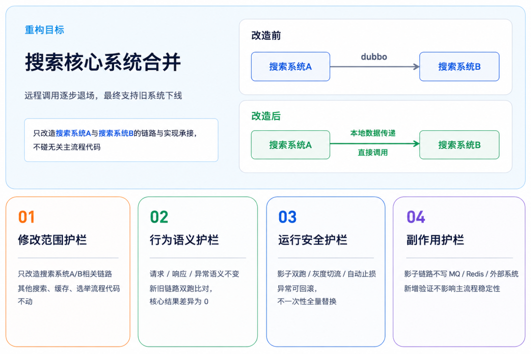 去哪儿网:AI Coding驱动大型核心系统重构实践(图13)