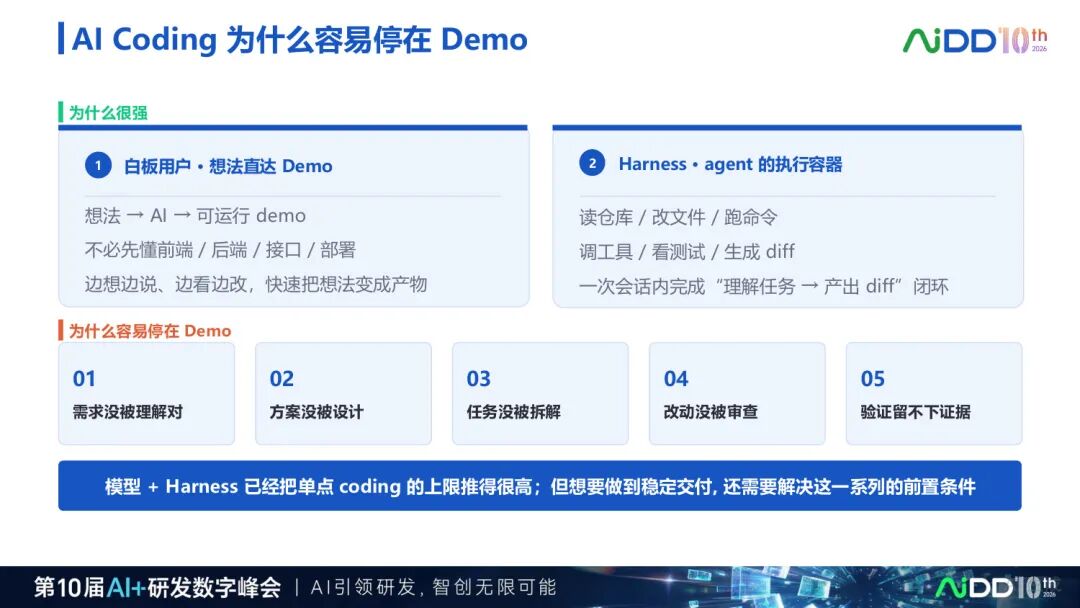 两天70场分享之后,我们看到企业AI 落地正在发生5 个转向(图3)