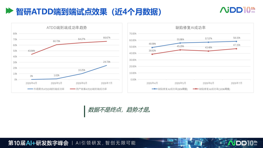 研发提速 10 倍之后,质量体系不能只靠最后一道测试(图6)
