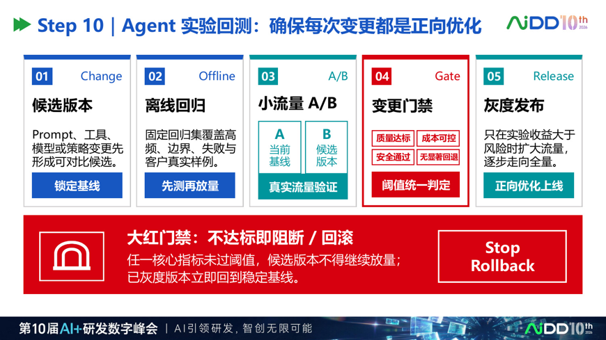 研发提速 10 倍之后,质量体系不能只靠最后一道测试(图9)