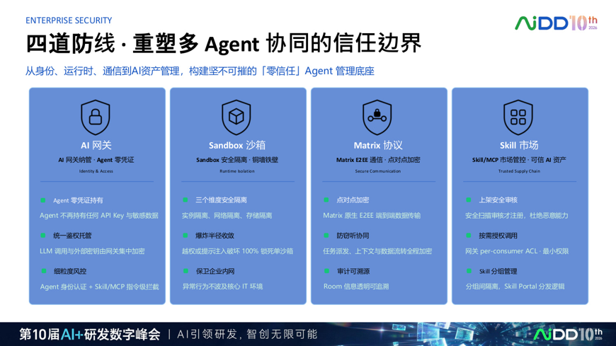 研发提速 10 倍之后,质量体系不能只靠最后一道测试(图10)