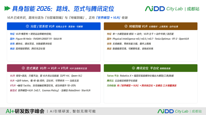 具身智能为什么不能只靠一个大模型(图5)