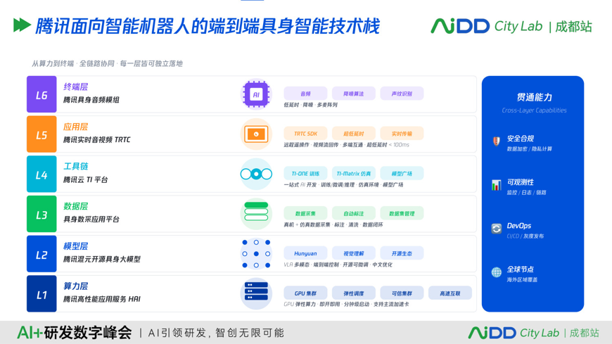 具身智能为什么不能只靠一个大模型(图7)