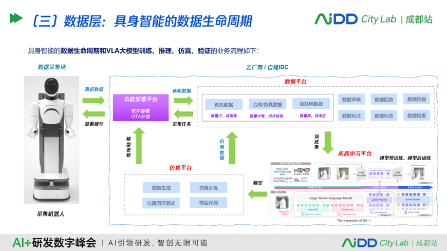 具身智能为什么不能只靠一个大模型(图8)