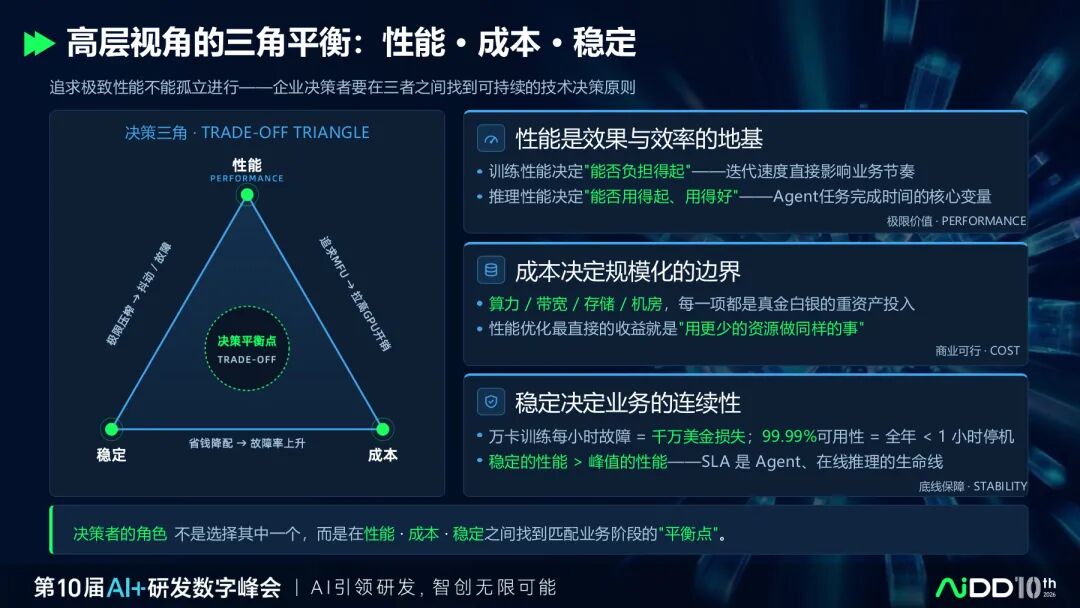 国庆七日谈 | 云端大模型越来越强,企业为什么还要做本地闭环(图5)